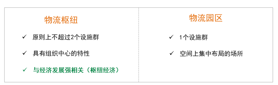 物流园区、货运中心与物流枢纽的差异(图3)