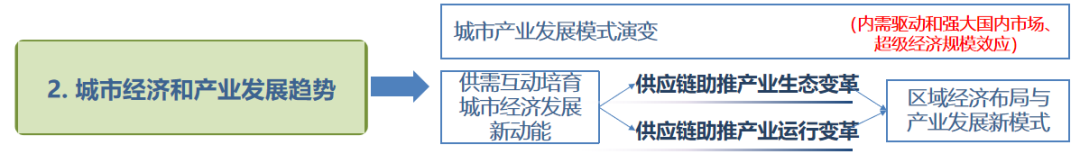 我国城市物流发展的趋势新战略思考(图2) 我国城市物流发展的趋势新战略思考(图2)