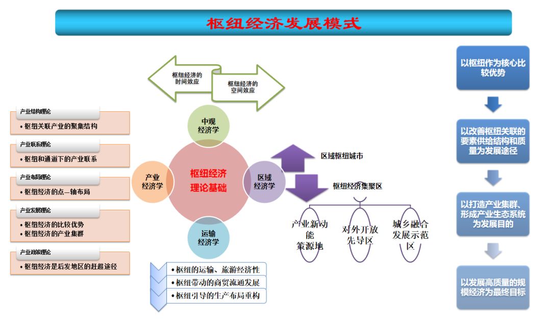 我国城市物流发展的趋势新战略思考(图6) 我国城市物流发展的趋势新战略思考(图6)